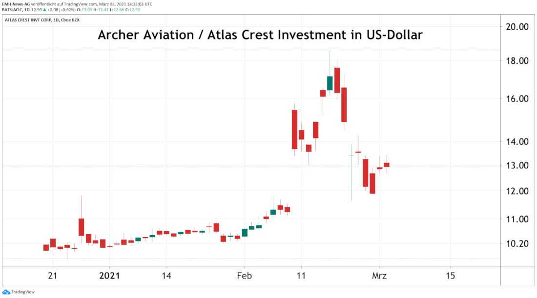 Archer Aviation / Atlas Crest Investment Corp.
