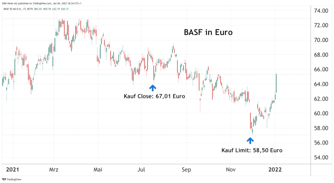 BASF SE