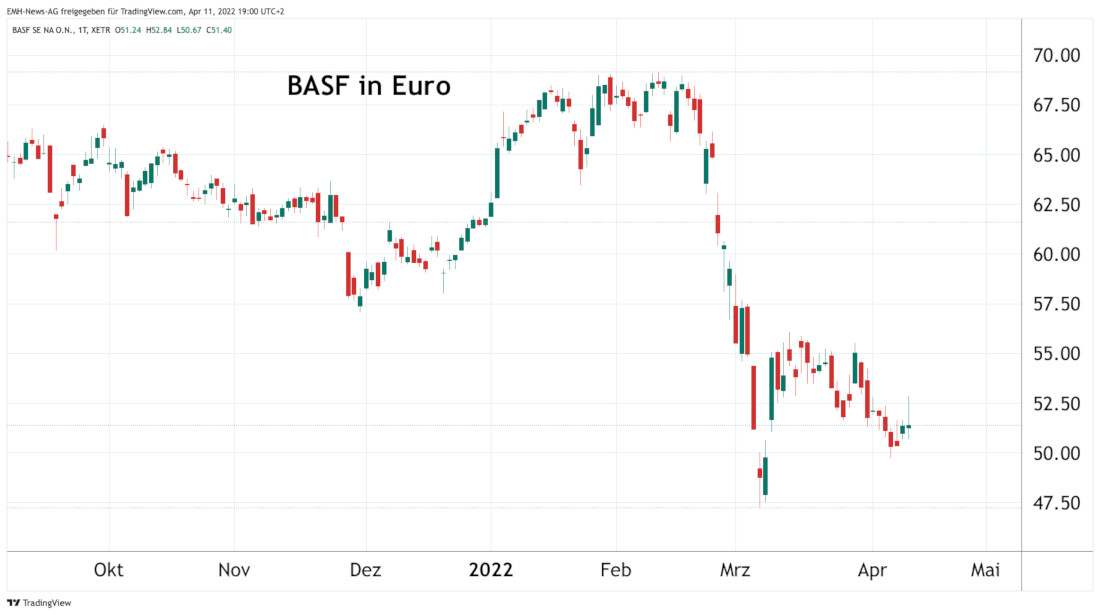 BASF SE