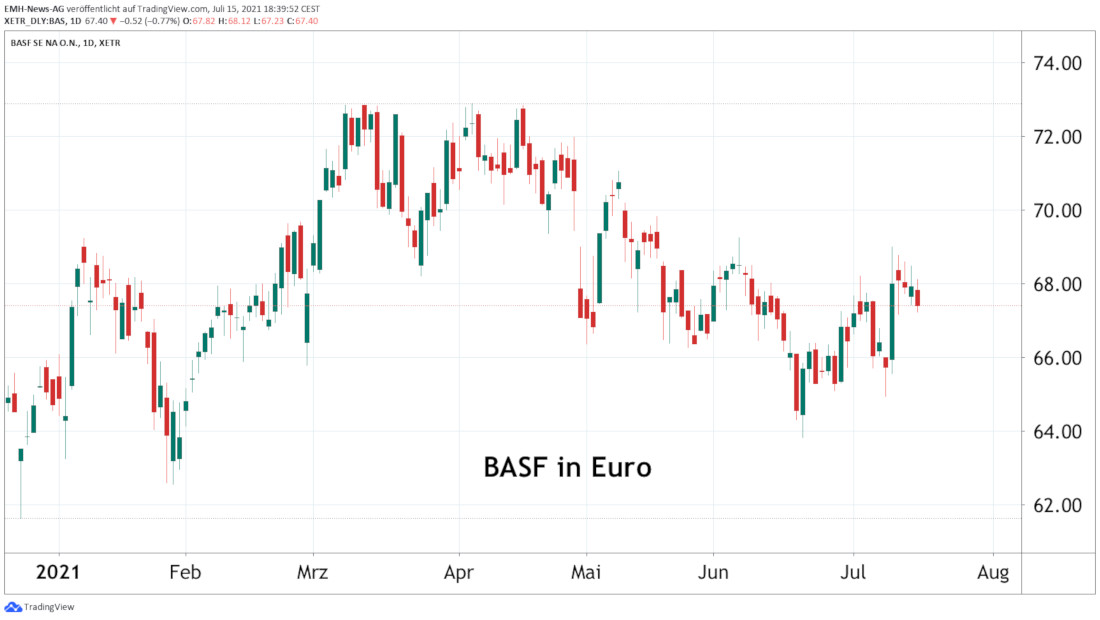 BASF SE