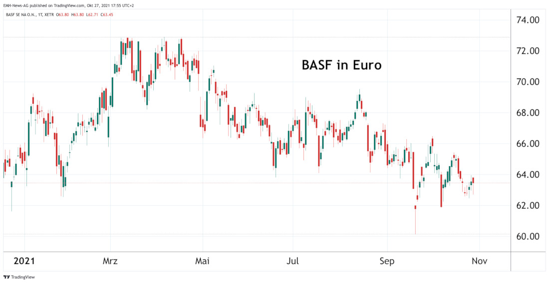 BASF SE
