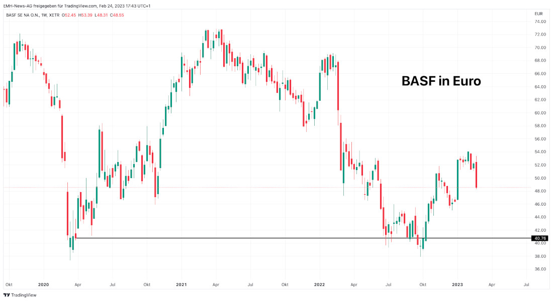 BASF SE