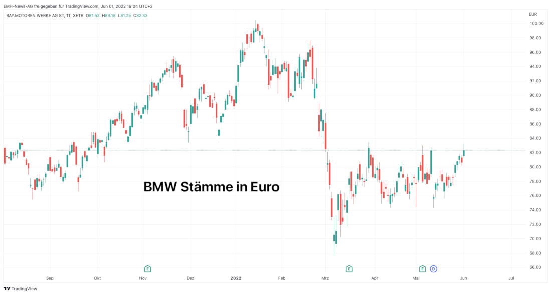 BMW AG