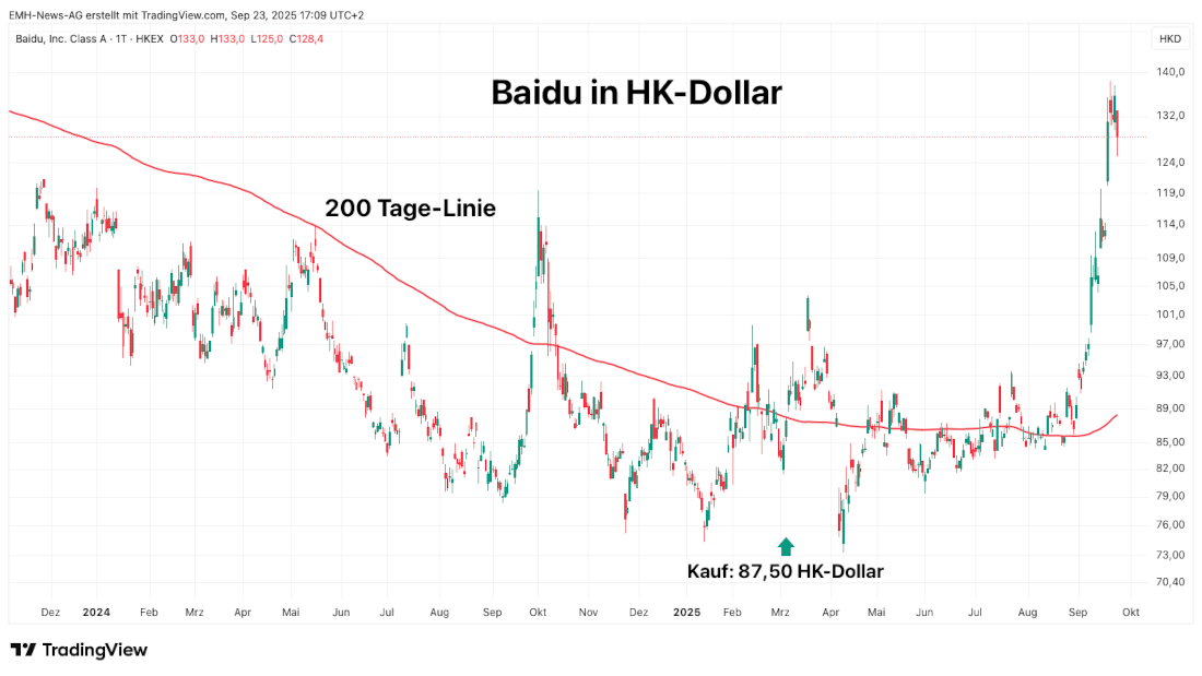 Baidu Inc.