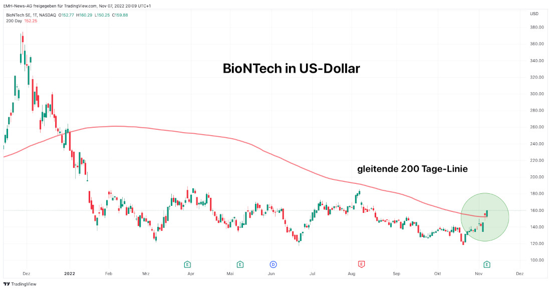 BioNTech SE