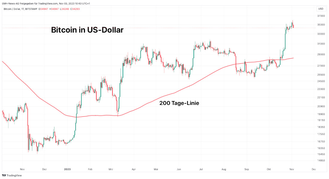 Bitcoin
