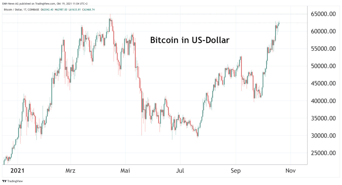 Bitcoin