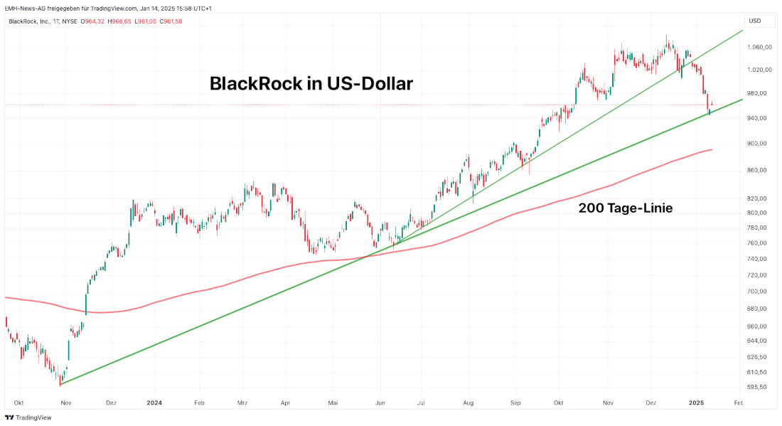 BlackRock Inc.
