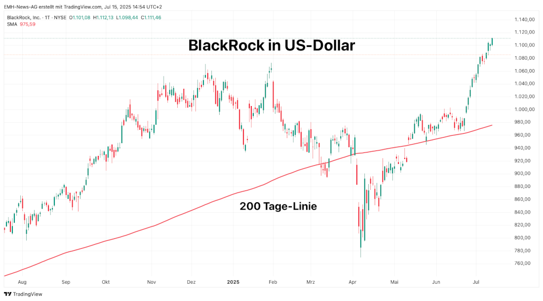 BlackRock Inc.