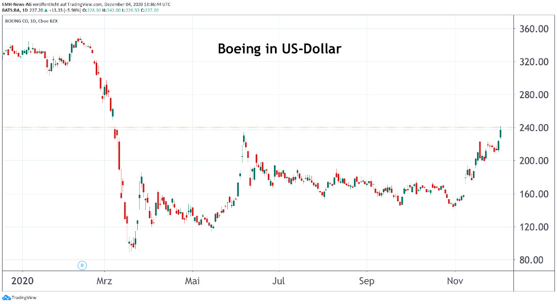Boeing Co.