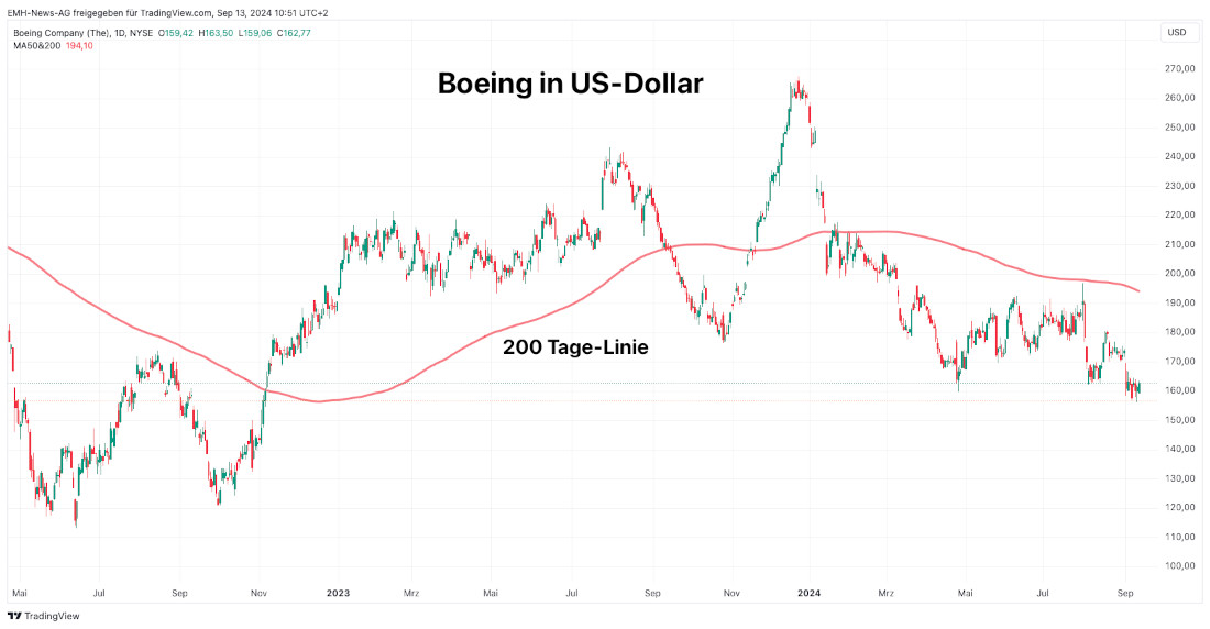 Boeing Company