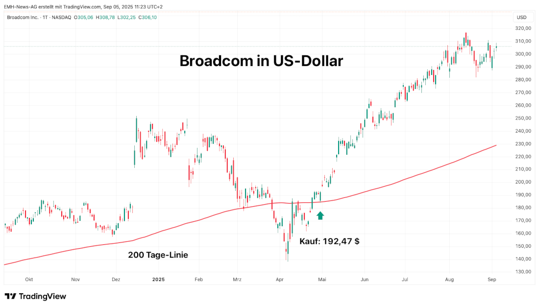 Broadcom Inc. 