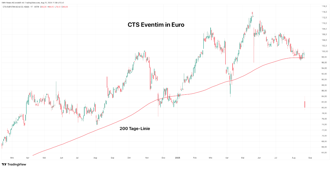 CTS Eventim AG & Co. KGaA