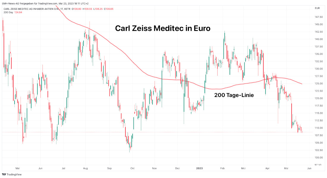 Carl Zeiss Meditec AG
