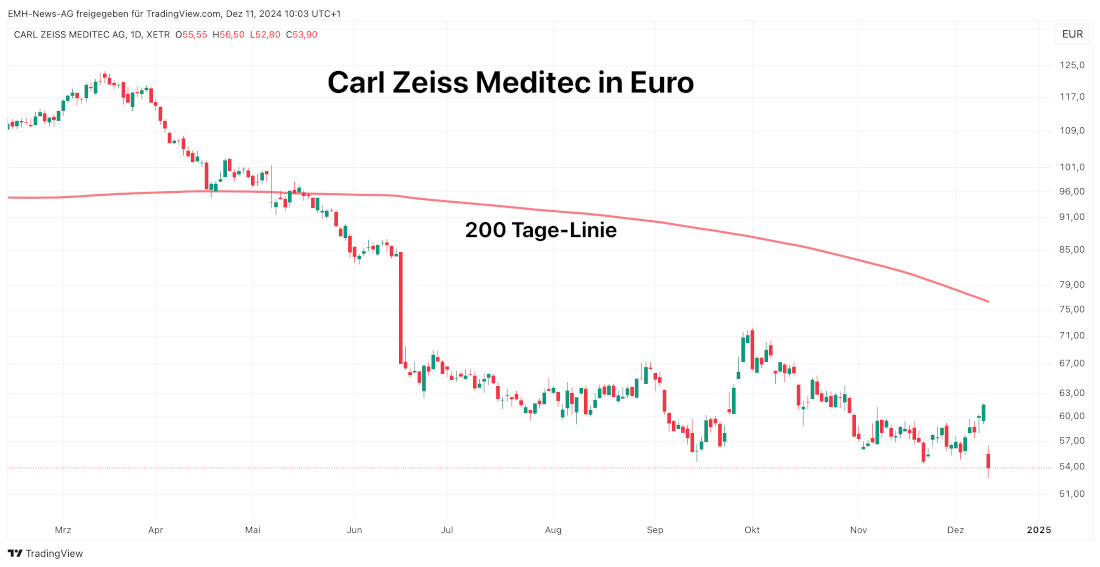 Carl Zeiss Meditec AG