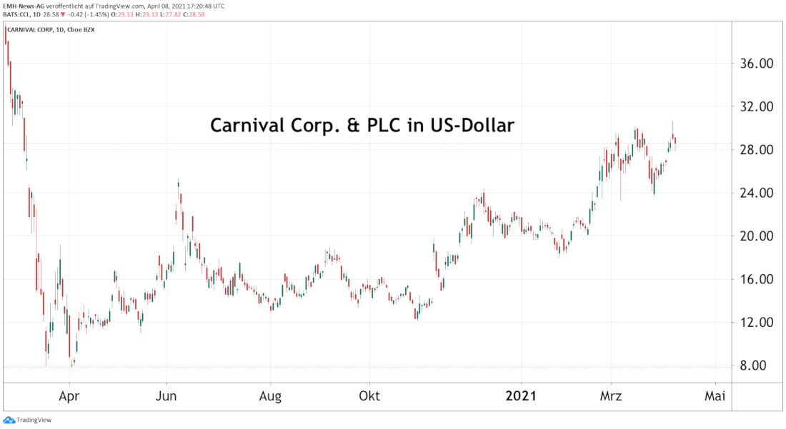 Carnival Corp. & PLC