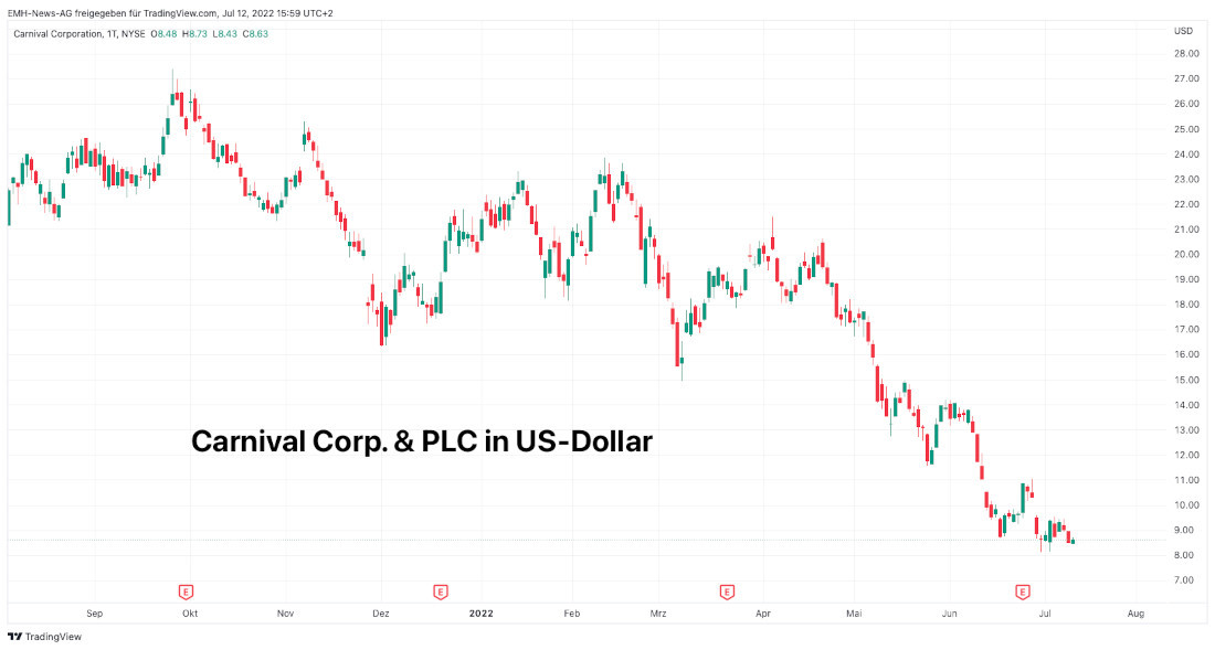 Carnival Corp.