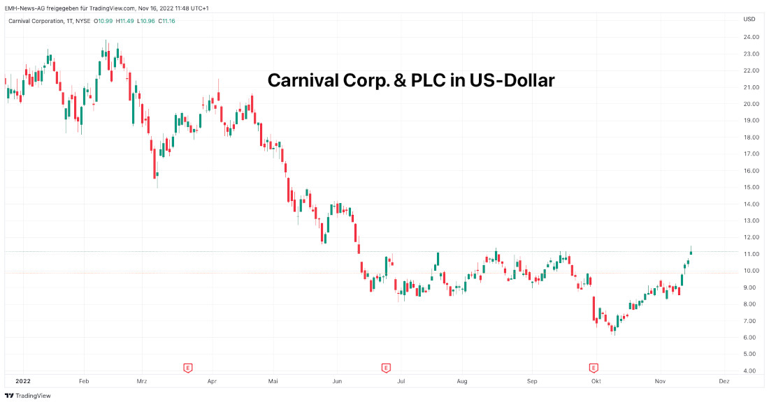 Carnival Corp.