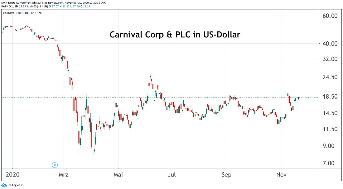 Carnival Corp.