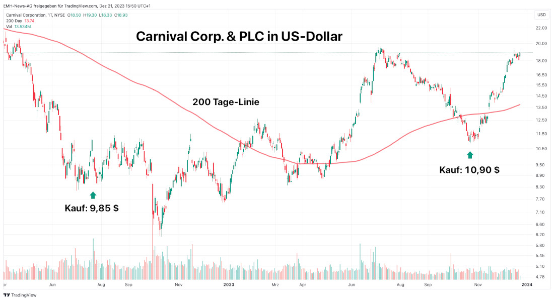 Carnival Corp.
