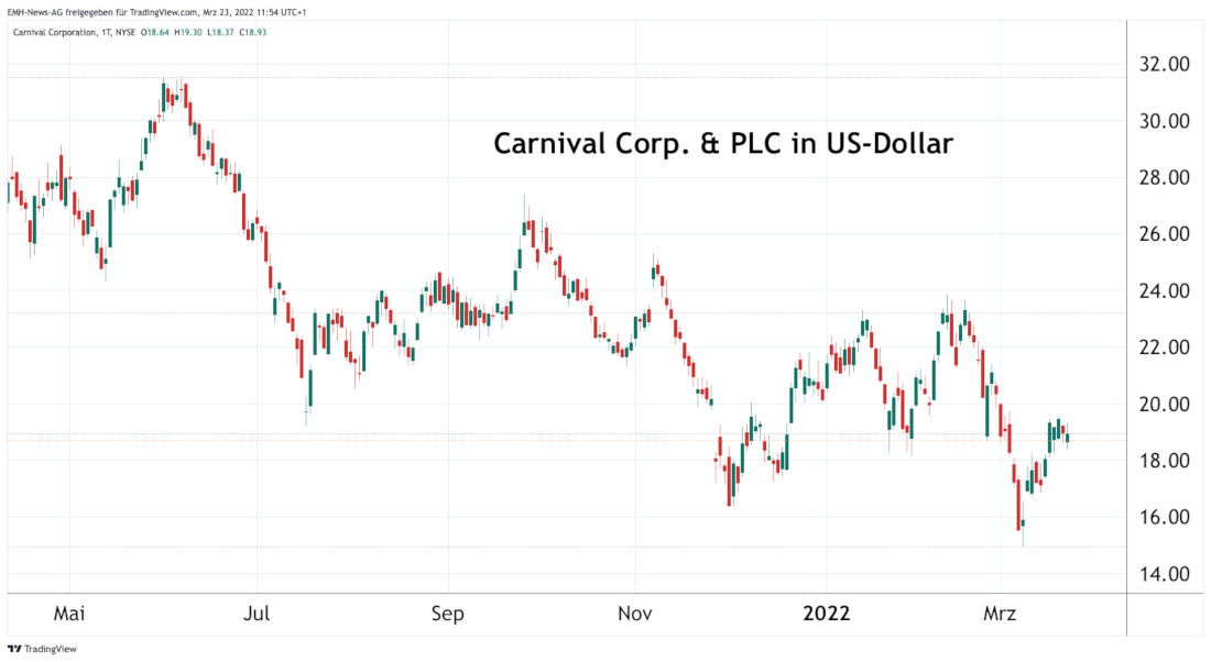 Carnival Corp.