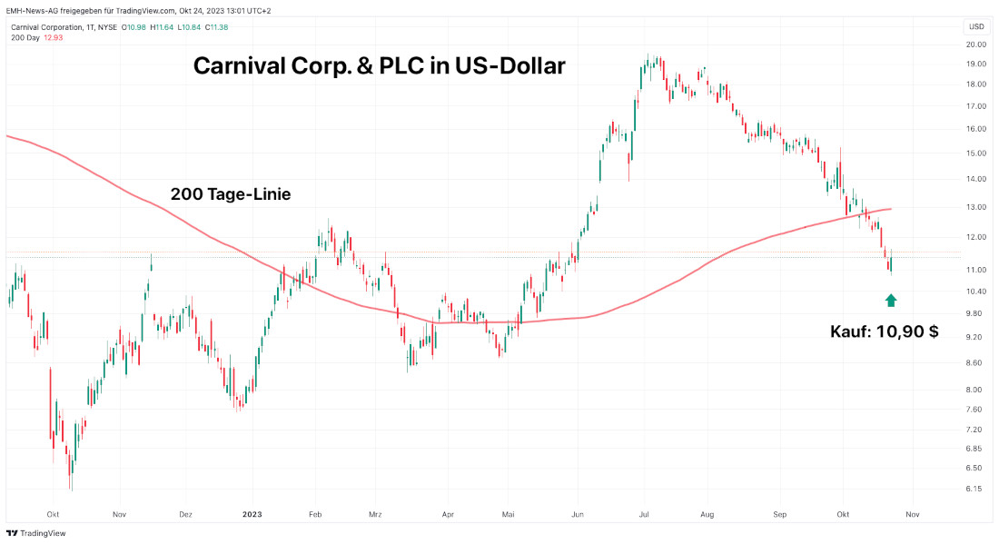Carnival Corp.