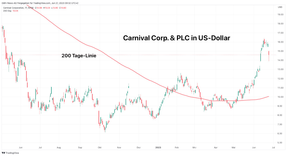 Carnival Corp.