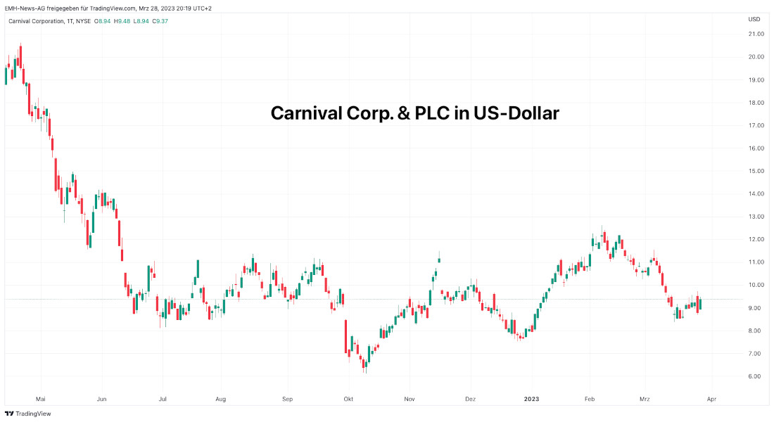 Carnival Corp.