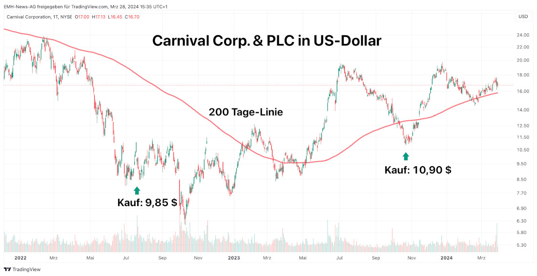 Carnival Corp.