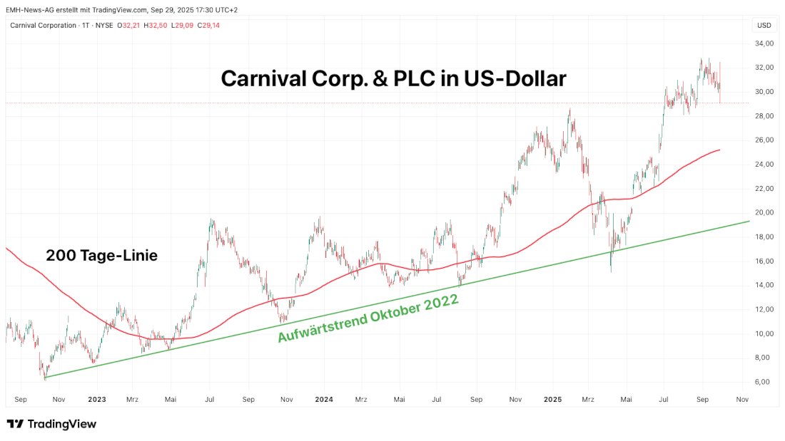 Carnival Corporation