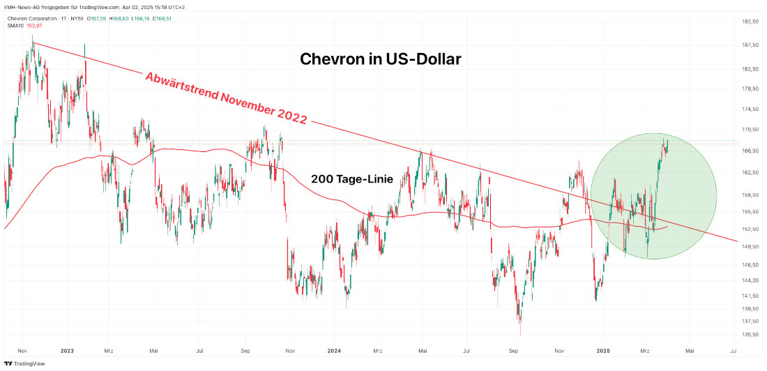 Chevron Corp. 