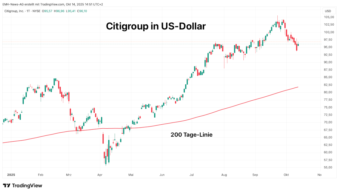 Citigroup Inc.