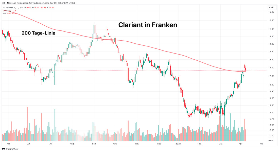Clariant AG in Franken Clariant AG