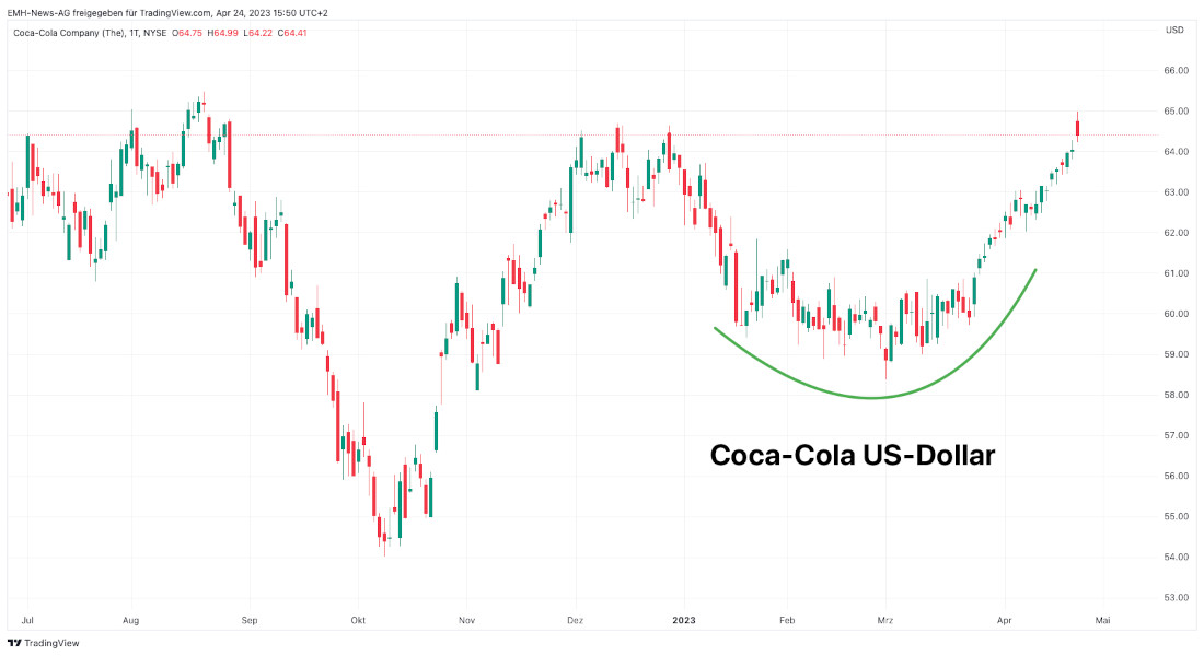 Coca-Cola Company