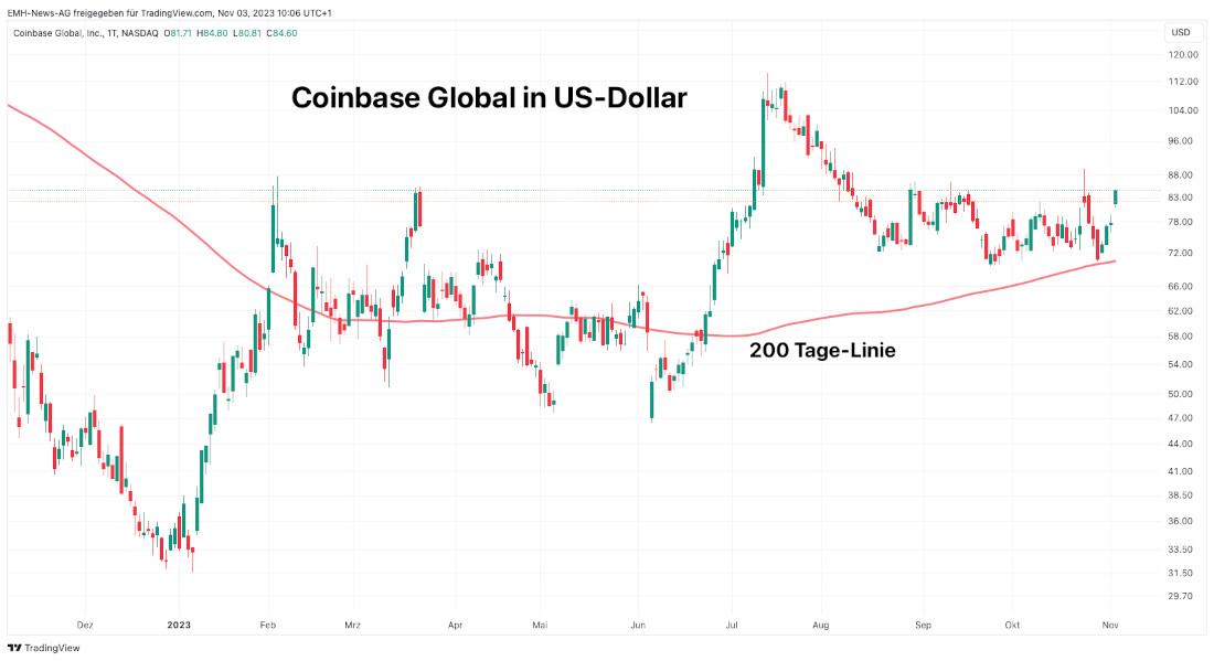 Coinbase Global Inc.