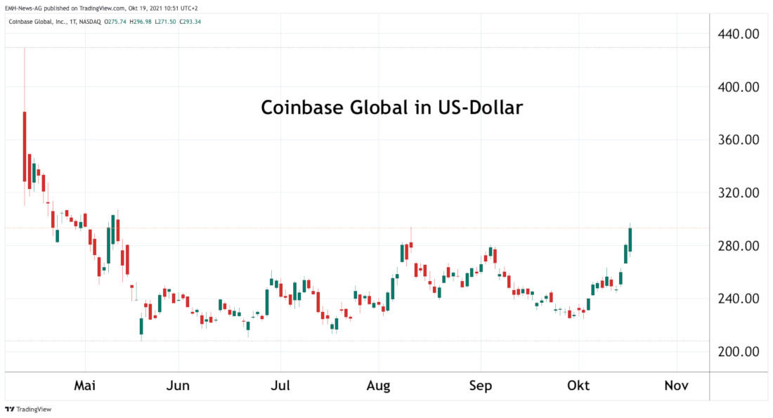 Coinbase Global Inc.