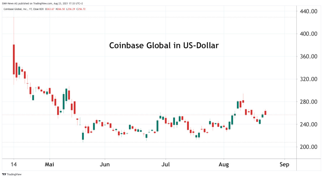 Coinbase Global Inc.