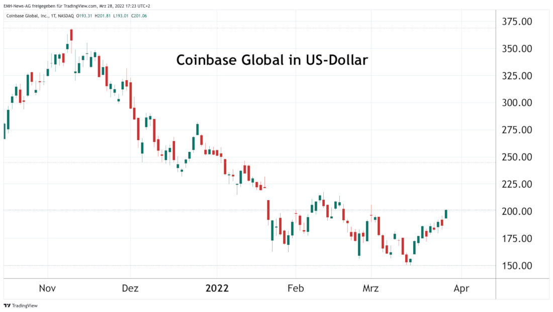 Coinbase Inc.