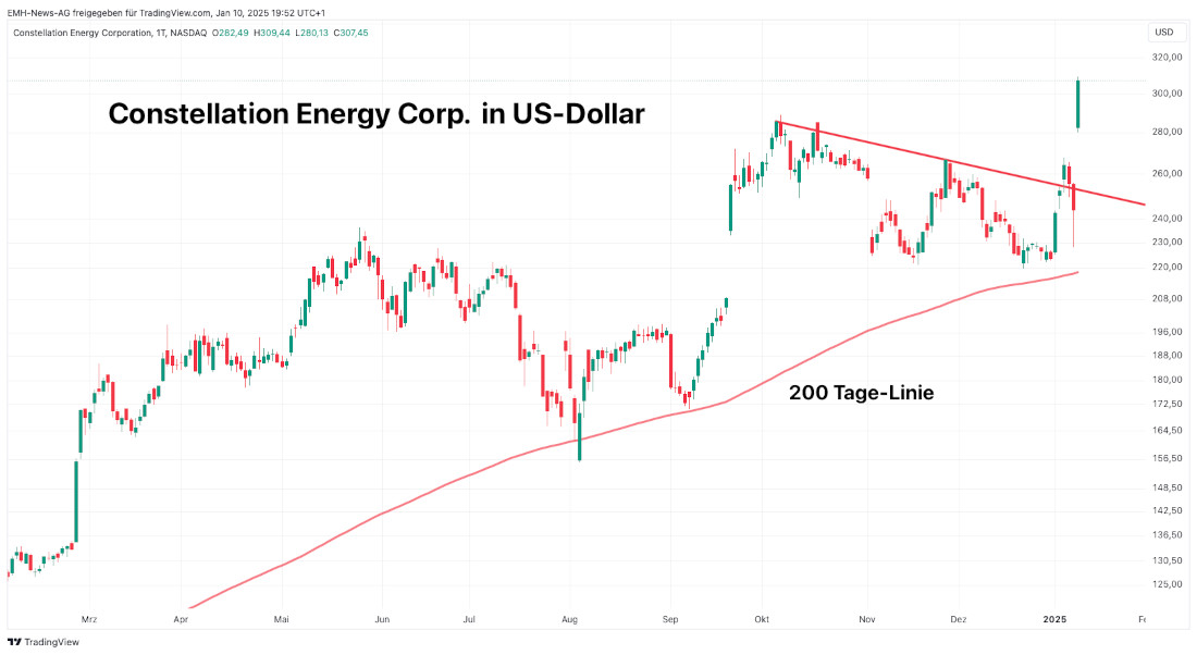 Constellation Energy Corp. 