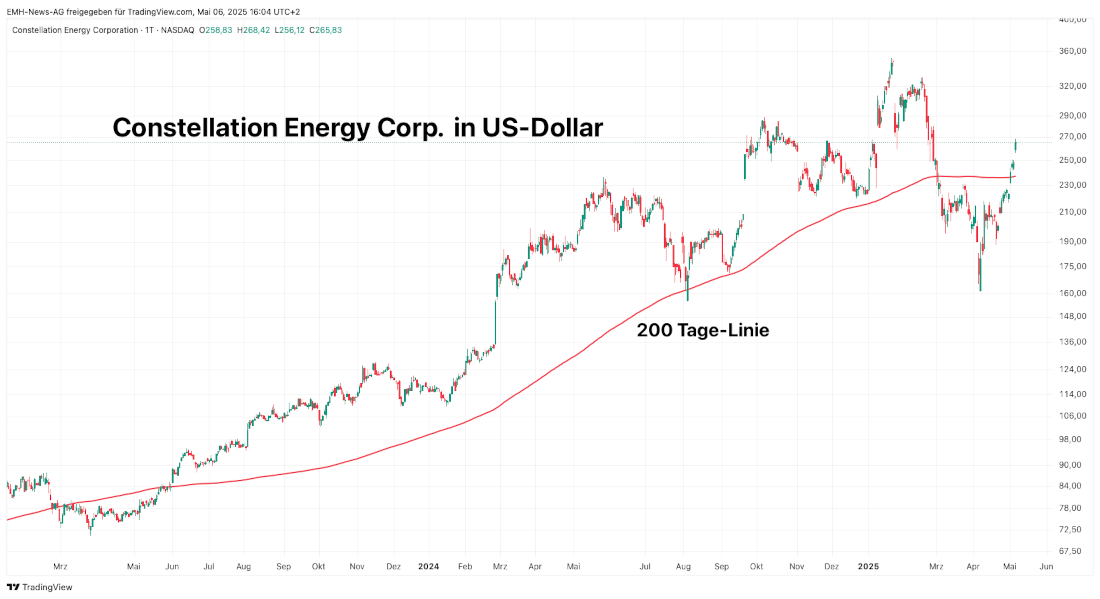 Constellation Energy Corp. 