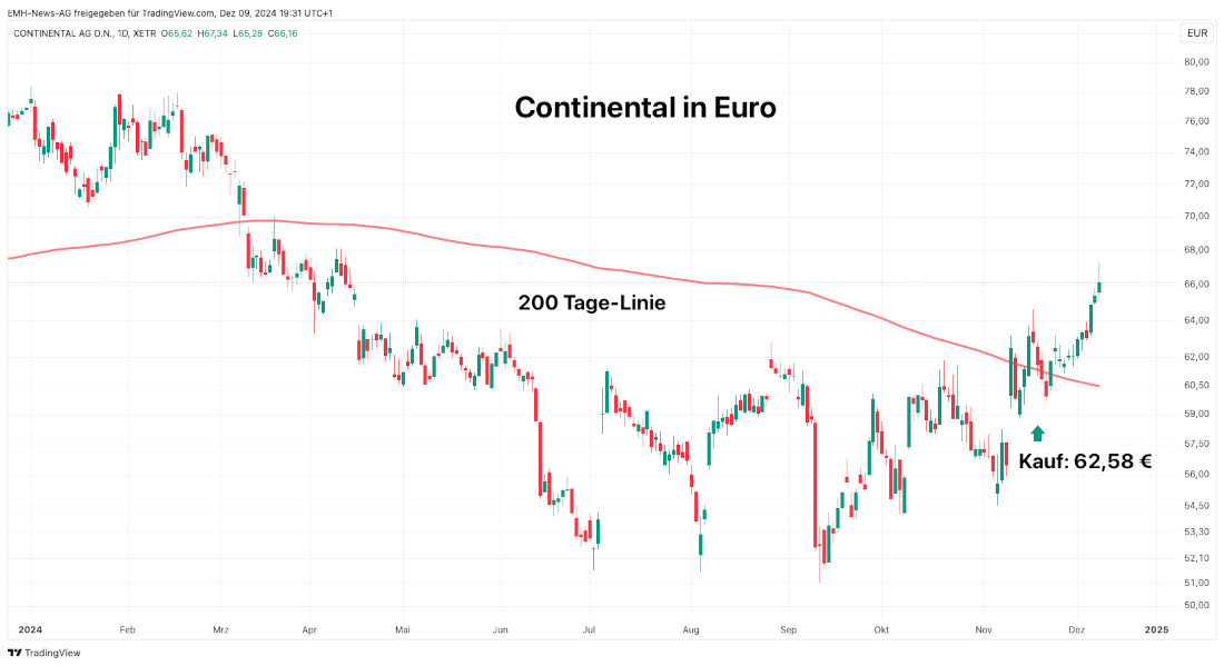 Continental AG