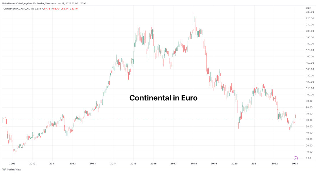 Continental AG