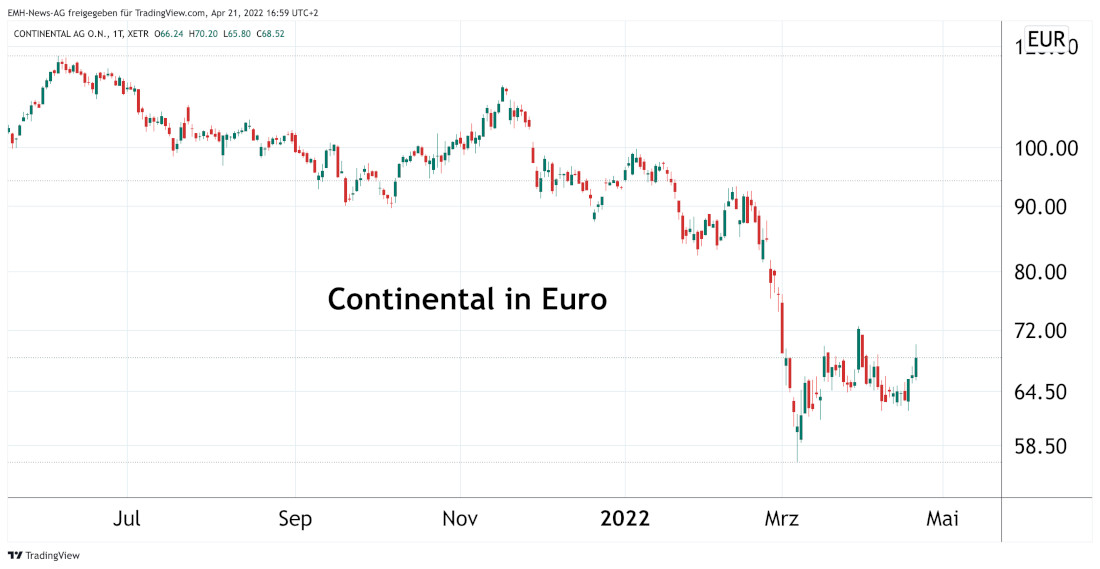 Continental AG