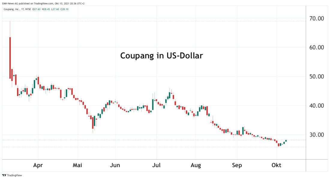 Coupang Inc. 