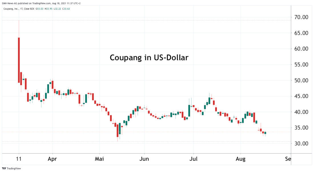 Coupang Inc.