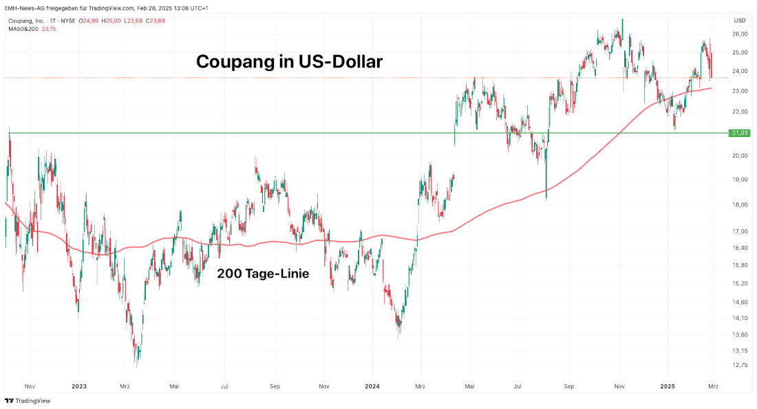 Coupang Inc.