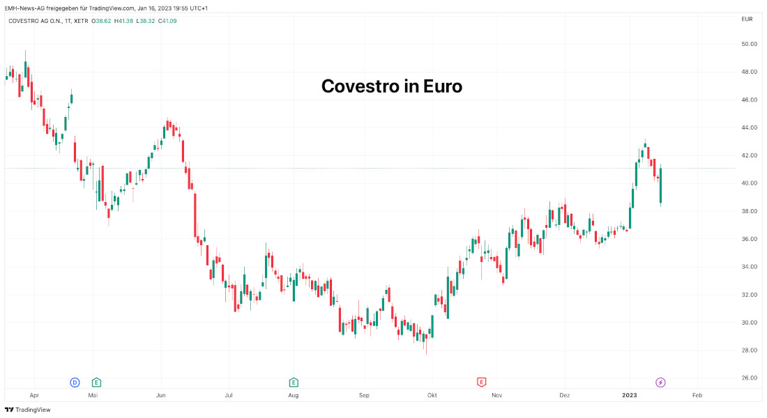 Covestro AG