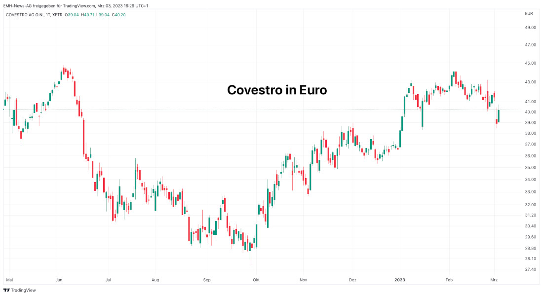 Covestro AG