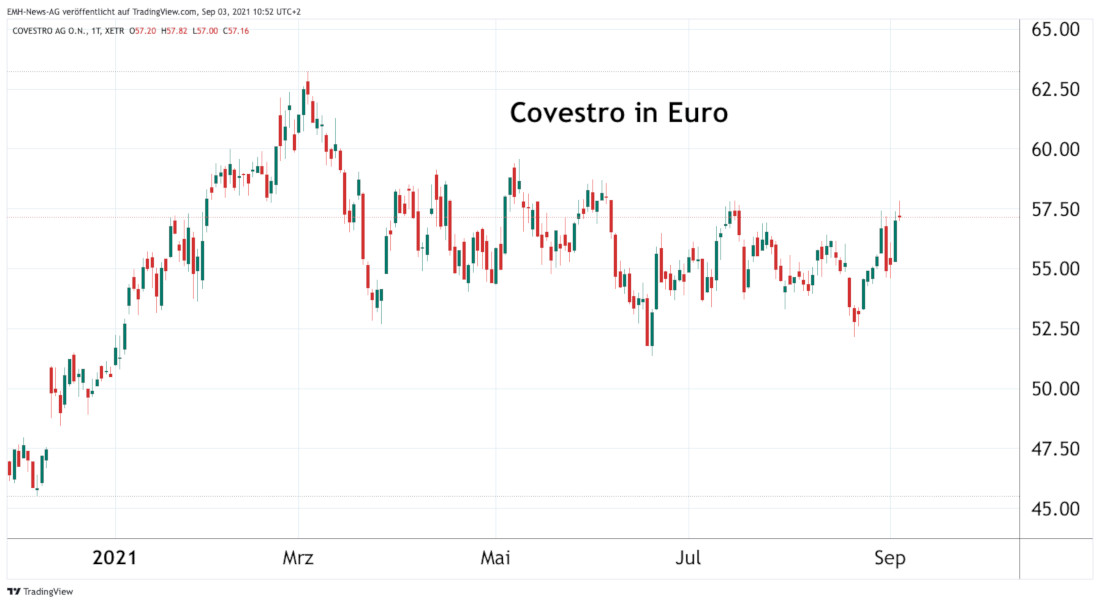 Covestro AG