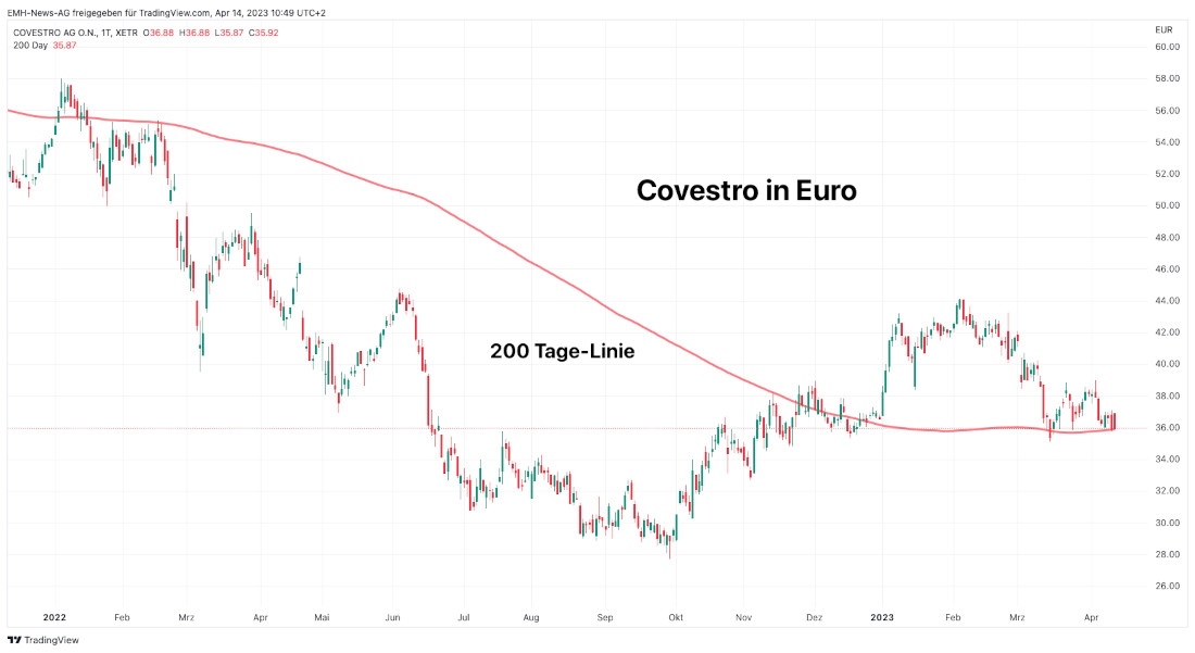Covestro AG